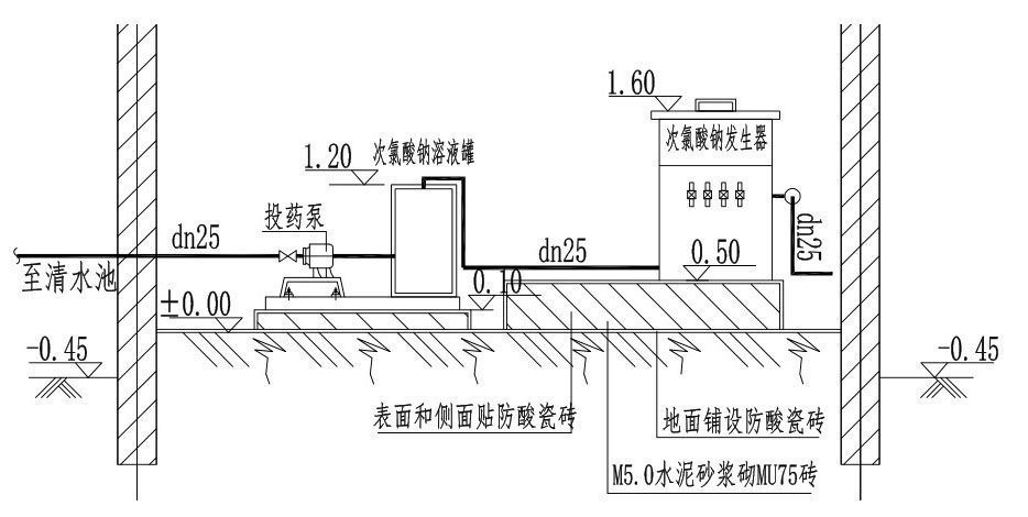 次氯酸鈉發(fā)生器廠家教您冬季防凍小技巧