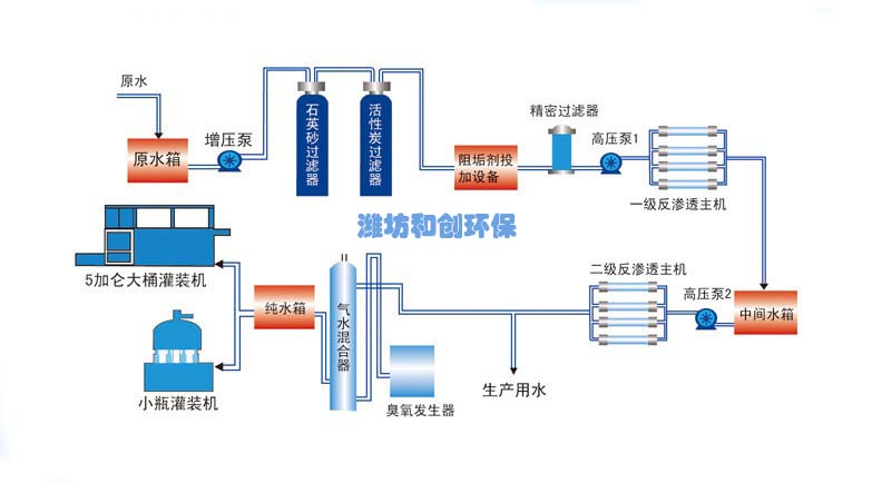 粉末活性炭投加系統(tǒng)在水處理工藝中的應用