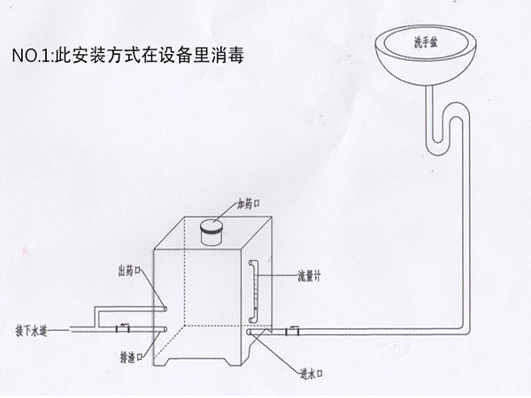 緩釋消毒器用途一